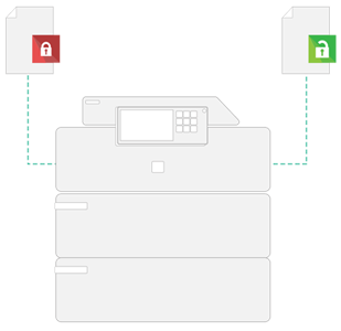 Secure Printing Image, Papercut MF, ABM Business Systems, Sharp, Copier, Printer, MFP, Service, Supplies, HP, Xerox, CT, Connecticut