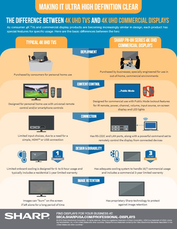 Difference Between 4K Tvs And 4K Professional Displays Pdf Cover, Professional Display, Sharp, ABM Business Systems, Sharp, Copier, Printer, MFP, Service, Supplies, HP, Xerox, CT, Connecticut