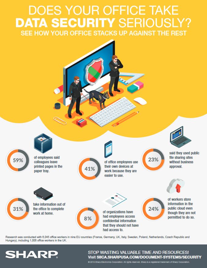 Does Your Office Take Data Security Seriously, Sharp, ABM Business Systems, Sharp, Copier, Printer, MFP, Service, Supplies, HP, Xerox, CT, Connecticut