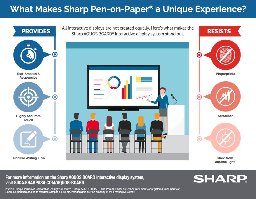 Pen On Paper Experience Pdf Cover, Aquos board, Sharp, ABM Business Systems, Sharp, Copier, Printer, MFP, Service, Supplies, HP, Xerox, CT, Connecticut