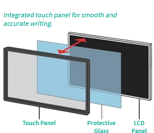 Pen Software 2, Aquos board, Sharp, ABM Business Systems, Sharp, Copier, Printer, MFP, Service, Supplies, HP, Xerox, CT, Connecticut