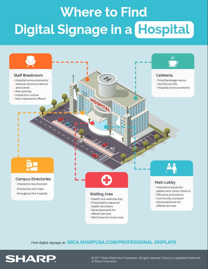 Where To Find Digital Signage In A Hospital Healtcare Pdf Cover, Sharp, ABM Business Systems, Sharp, Copier, Printer, MFP, Service, Supplies, HP, Xerox, CT, Connecticut