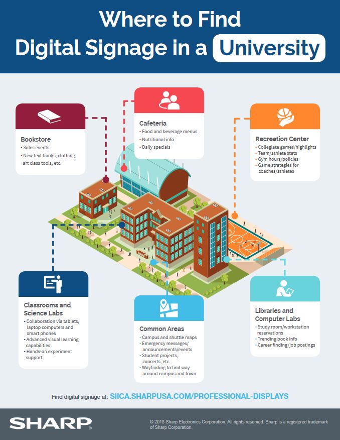 Where To Find Digital Signage In A University, Sharp, ABM Business Systems, Sharp, Copier, Printer, MFP, Service, Supplies, HP, Xerox, CT, Connecticut
