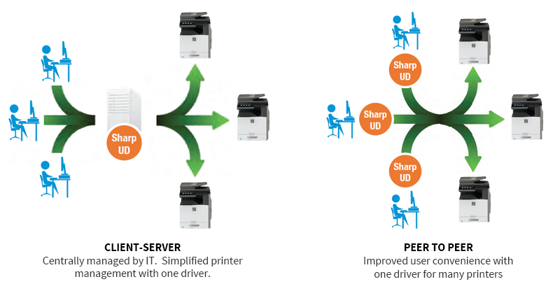 SharpUD Diagram, Sharp, ABM Business Systems, Sharp, Copier, Printer, MFP, Service, Supplies, HP, Xerox, CT, Connecticut